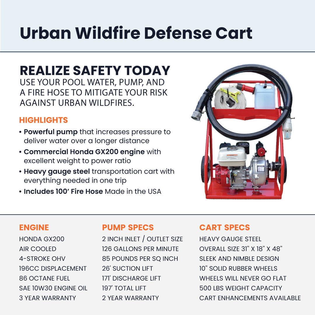 Urban Wildfire Defense Extended Flow Bundle