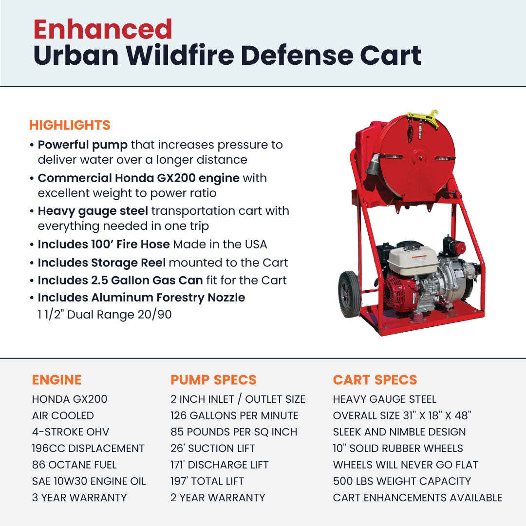 Urban Wildfire Defense Mobile Defender Bundle