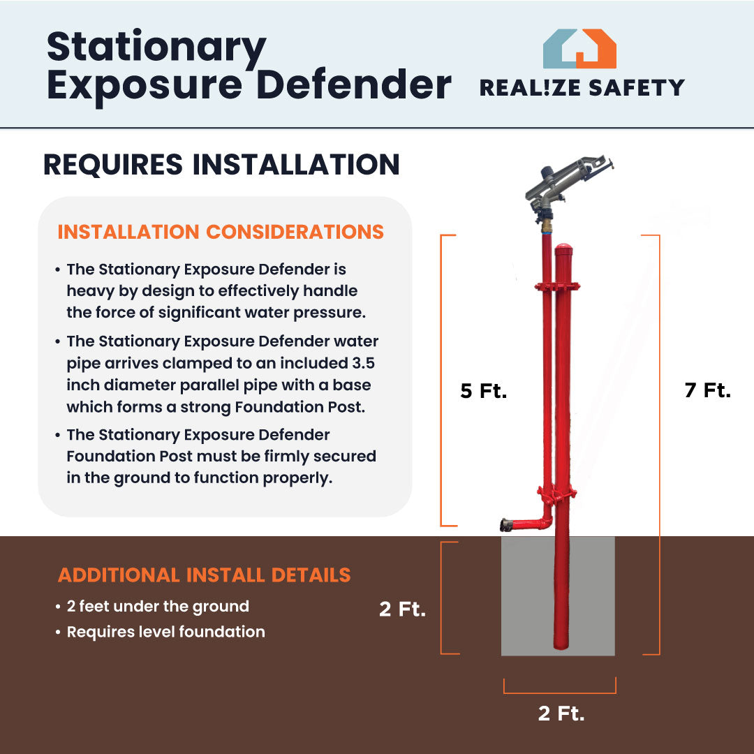 Urban Wildfire Defense Dual Defender Bundle