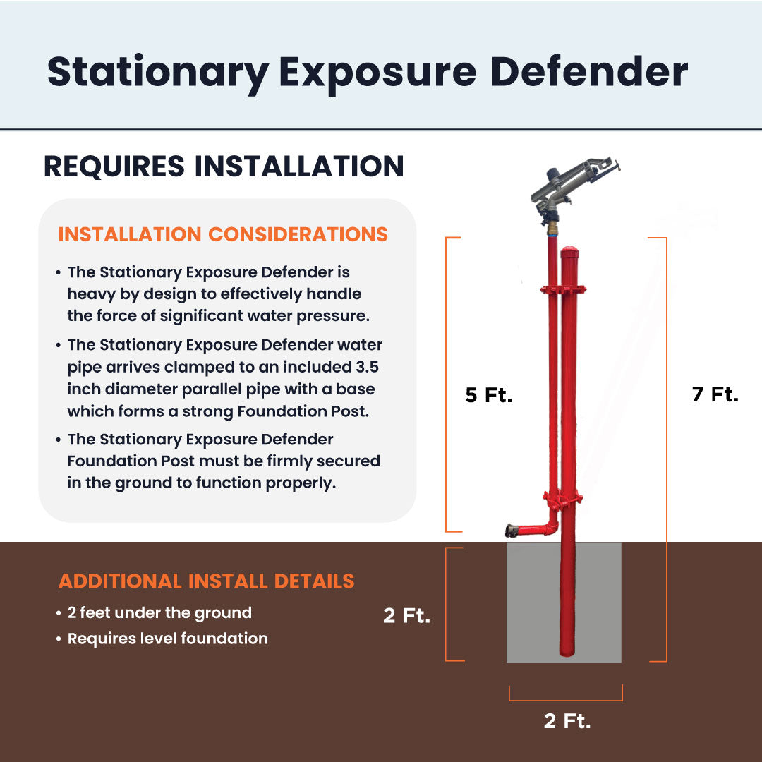 Stationary Exposure Defender with Foundation Post