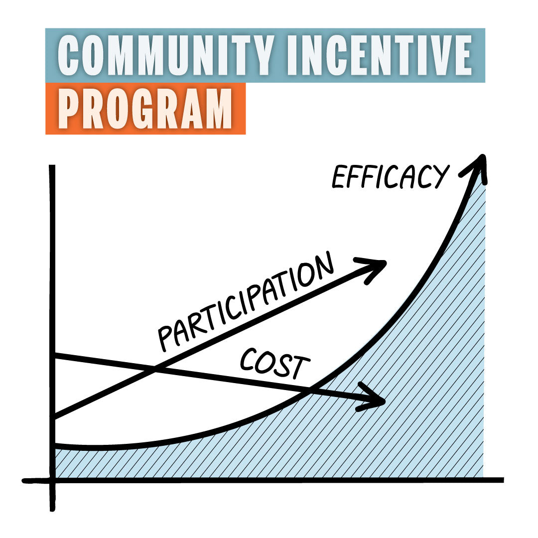 Stationary Exposure Defender with Foundation Post