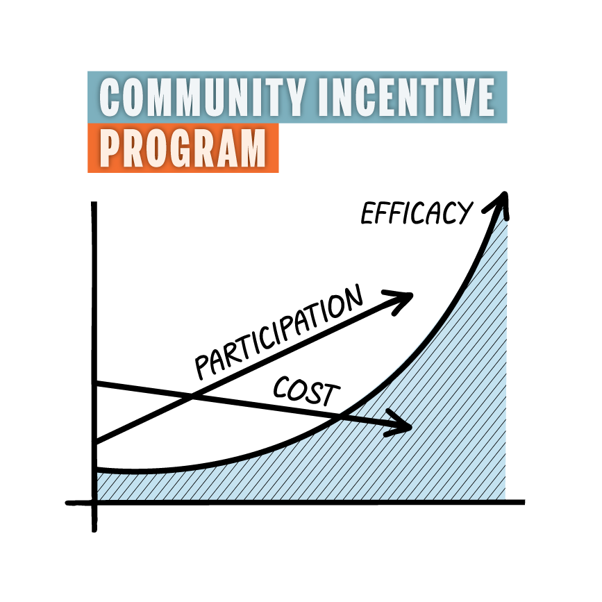 Dual Discharge Urban Wildfire Defense Cart XL with Honda GX390 Engine