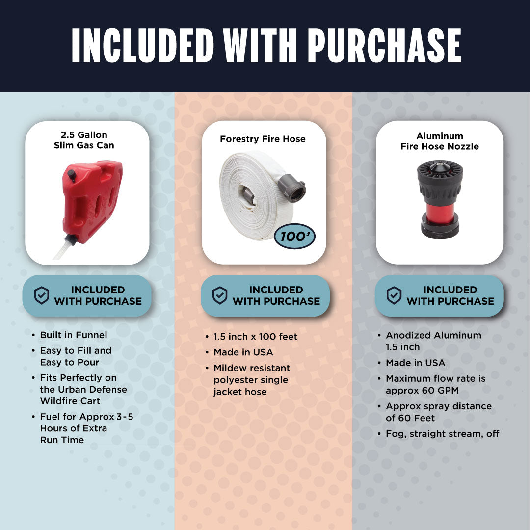 Enhanced Urban Wildfire Defense Cart